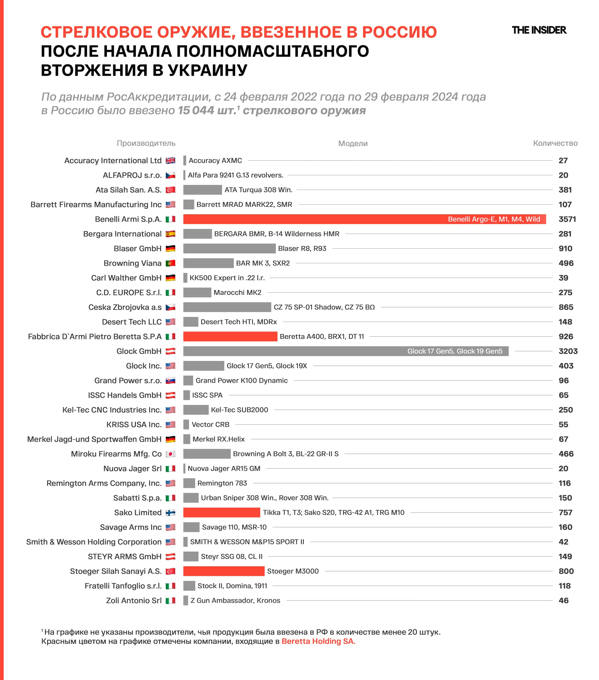 Изображение из галереи