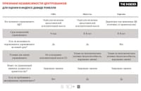 Прим. The Insider  1)  Ошибка в данных Д. Ромелли: глава ФРС может быть снят не по усмотрению исполнительной власти, а только при наличии неполитической причины