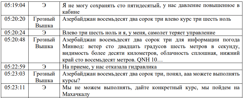 Иллюстрация к материалу