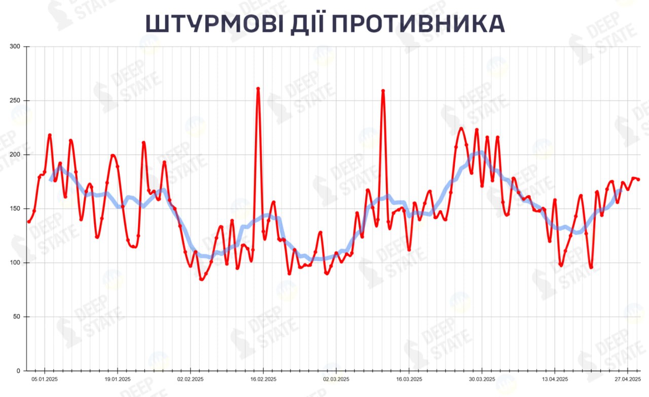 Количество штурмовых действий ВС РФ в 2025 году