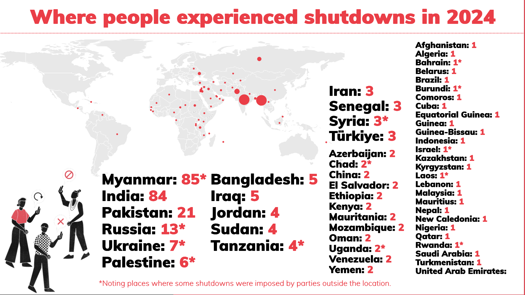 Страны, где происходили шатдауны в 2024 г.