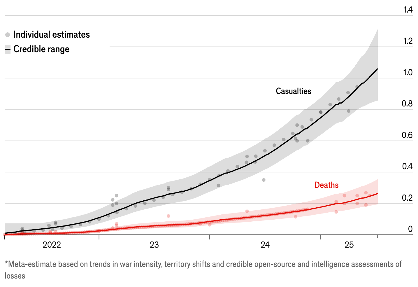 График потерь ВС РФ с начала полномасштабного вторжения