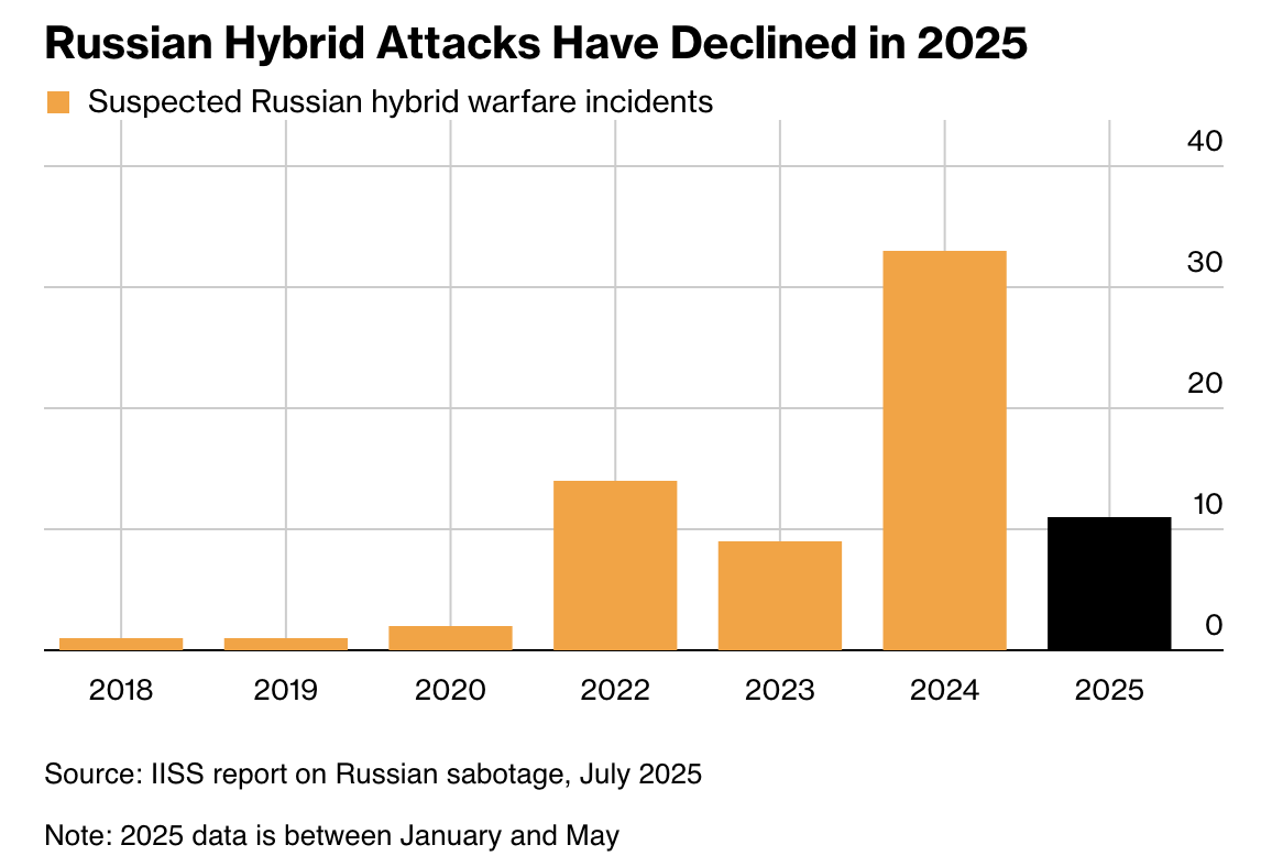 Инфографика: Bloomberg
