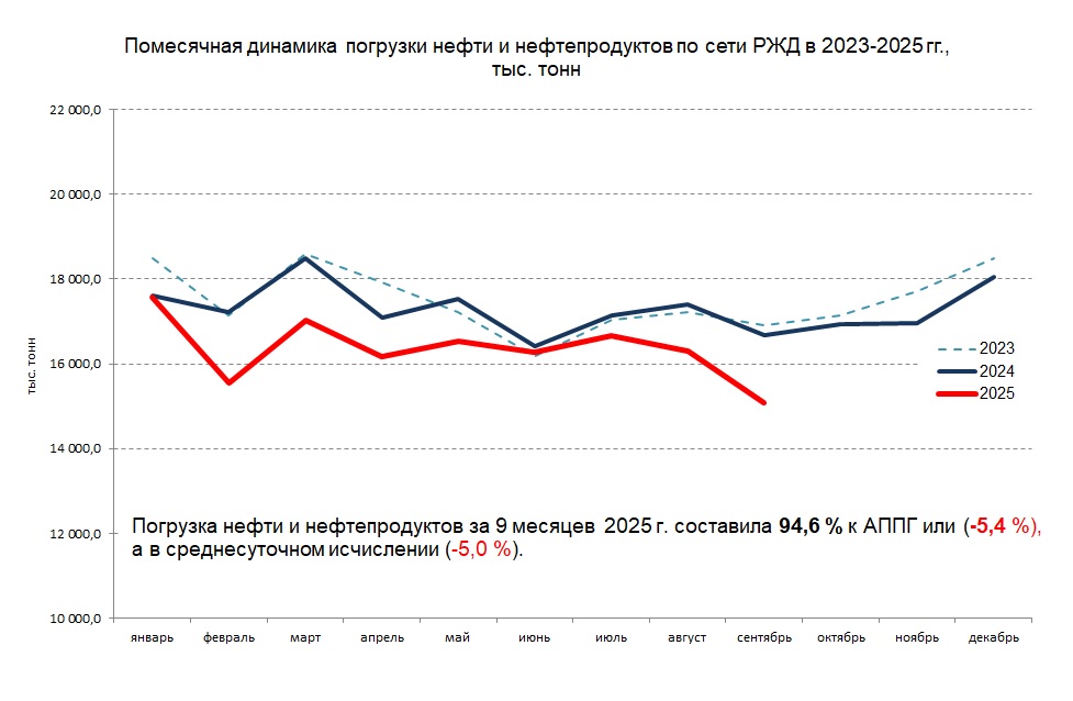 Фарид Хусаинов, к.э.н., эксперт Института экономики и регулирования инфраструктурных отраслей НИУ ВШЭ