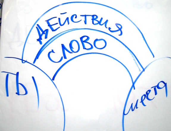 Типовая мотивирующая схема на тренинге